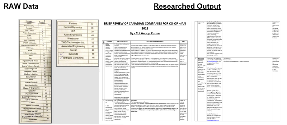 Overnight research brief for 46 Canadian companies — Co-op job fair 2018